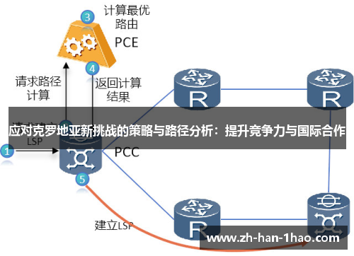 应对克罗地亚新挑战的策略与路径分析：提升竞争力与国际合作
