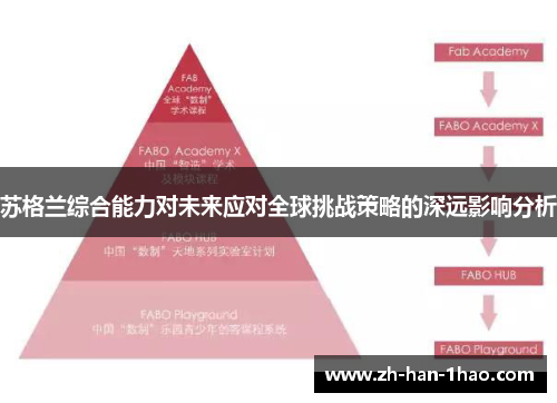 苏格兰综合能力对未来应对全球挑战策略的深远影响分析