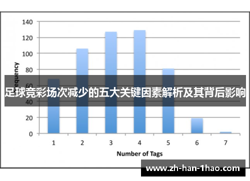 足球竞彩场次减少的五大关键因素解析及其背后影响