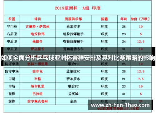 如何全面分析乒乓球亚洲杯赛程安排及其对比赛策略的影响 如何全面分析乒乓球亚洲杯赛程安排及其对比赛策略的影响