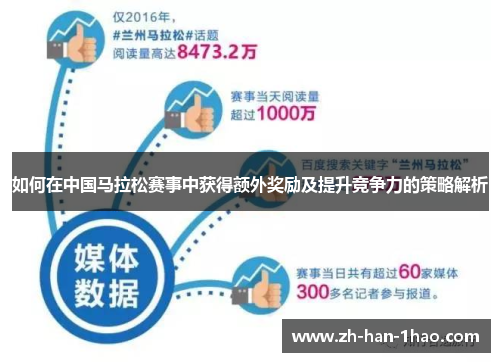 如何在中国马拉松赛事中获得额外奖励及提升竞争力的策略解析