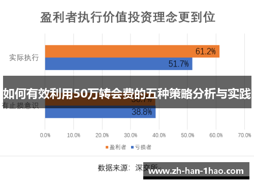 如何有效利用50万转会费的五种策略分析与实践