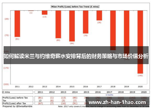 如何解读米兰与约维奇薪水安排背后的财务策略与市场价值分析