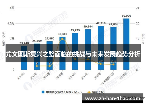 尤文图斯复兴之路面临的挑战与未来发展趋势分析 尤文图斯复兴之路面临的挑战与未来发展趋势分析