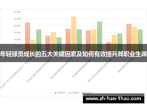 年轻球员成长的五大关键因素及如何有效提升其职业生涯
