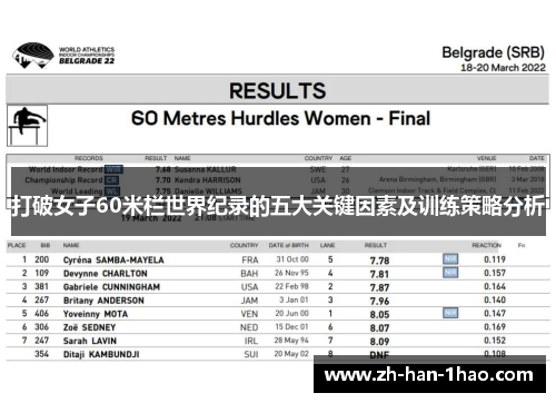 打破女子60米栏世界纪录的五大关键因素及训练策略分析