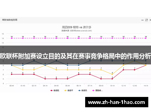欧联杯附加赛设立目的及其在赛事竞争格局中的作用分析