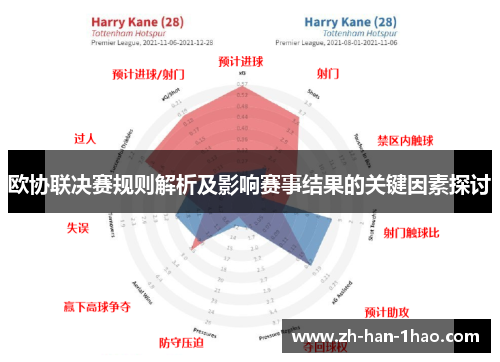 欧协联决赛规则解析及影响赛事结果的关键因素探讨 欧协联决赛规则解析及影响赛事结果的关键因素探讨