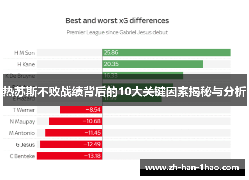 热苏斯不败战绩背后的10大关键因素揭秘与分析 热苏斯不败战绩背后的10大关键因素揭秘与分析
