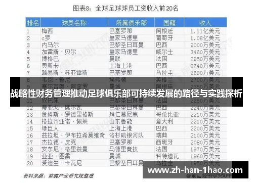 战略性财务管理推动足球俱乐部可持续发展的路径与实践探析 战略性财务管理推动足球俱乐部可持续发展的路径与实践探析