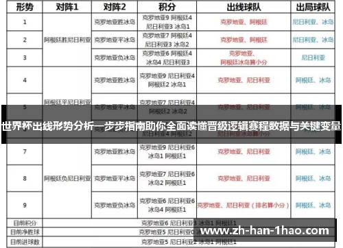 世界杯出线形势分析一步步指南助你全面读懂晋级逻辑赛程数据与关键变量