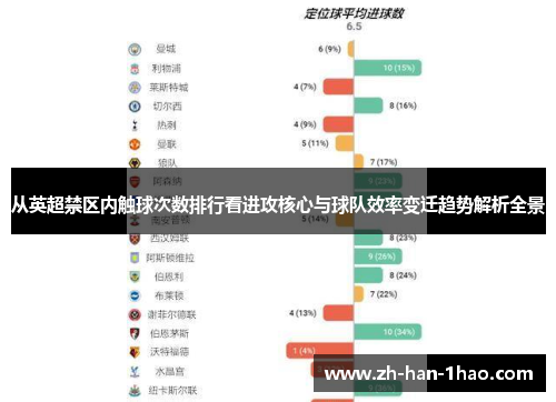 从英超禁区内触球次数排行看进攻核心与球队效率变迁趋势解析全景 从英超禁区内触球次数排行看进攻核心与球队效率变迁趋势解析全景
