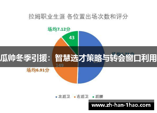 瓜帅冬季引援：智慧选才策略与转会窗口利用