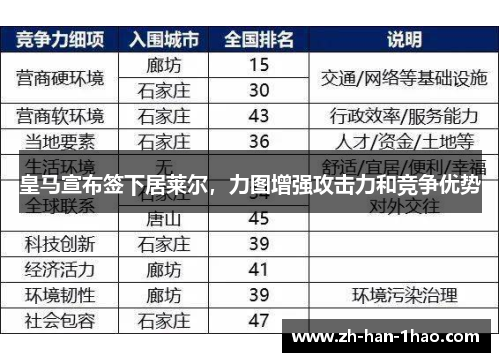 皇马宣布签下居莱尔，力图增强攻击力和竞争优势