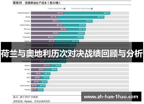 荷兰与奥地利历次对决战绩回顾与分析