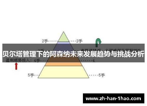 贝尔塔管理下的阿森纳未来发展趋势与挑战分析 贝尔塔管理下的阿森纳未来发展趋势与挑战分析