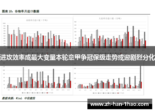 进攻效率成最大变量本轮意甲争冠保级走势或迎剧烈分化 进攻效率成最大变量本轮意甲争冠保级走势或迎剧烈分化